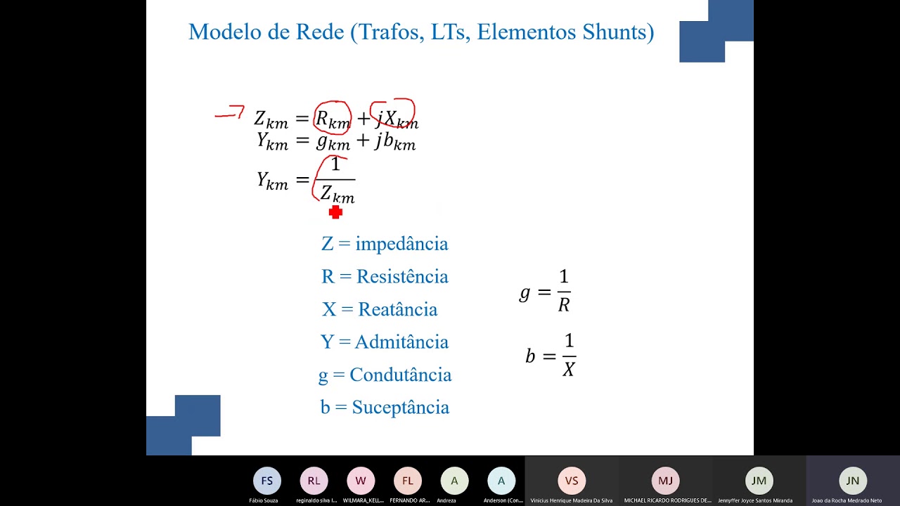 SEP II Aula10 – Fluxo de Potência Método Newton Raphson