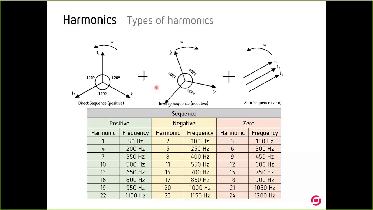 Harmonic filtering solution - 03/04/2020
