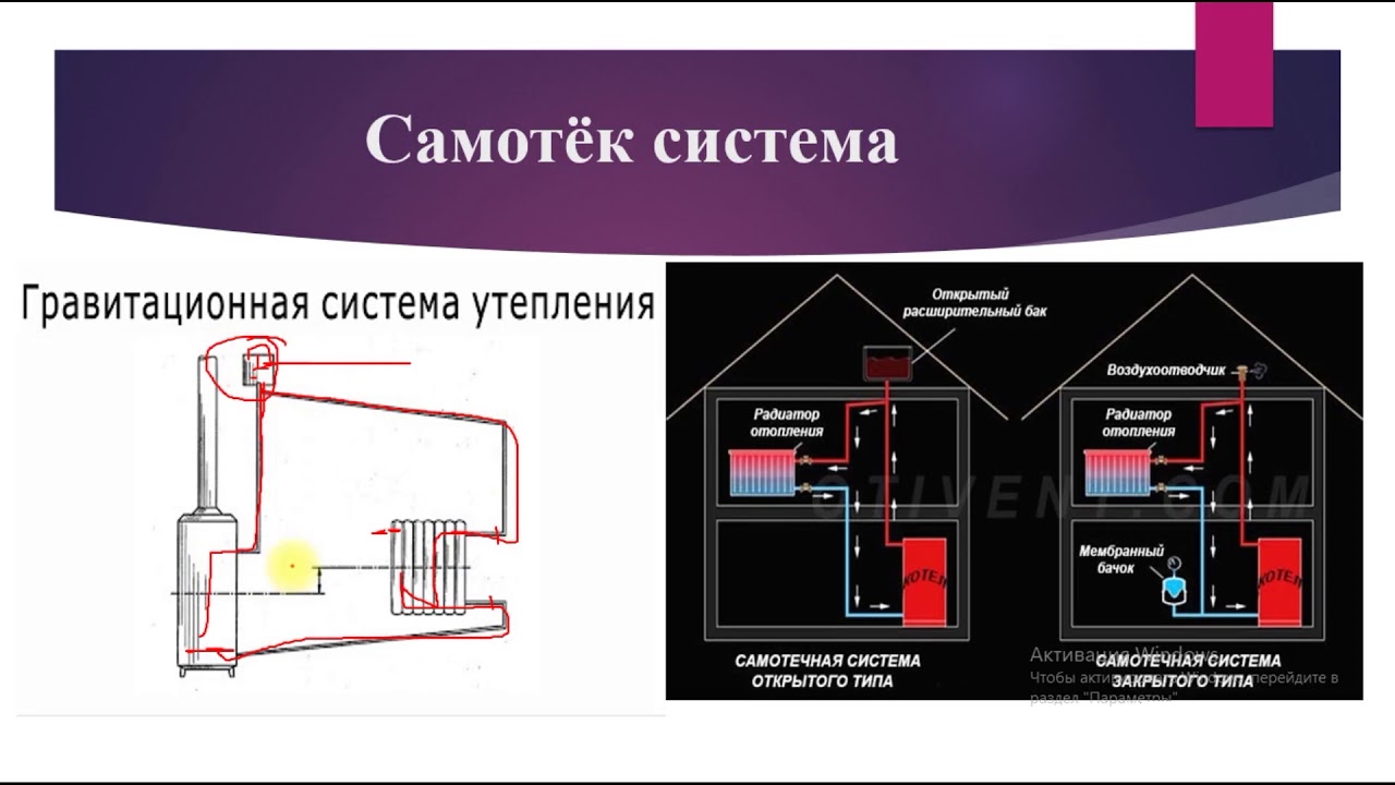 Samatyok sistemani nima uchun yaxshi?