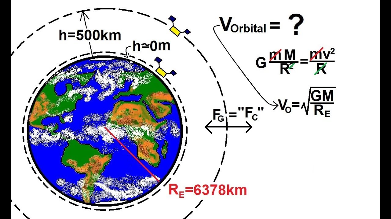 Physics 18 Gravity (14 of 20) Orbital Velocity
