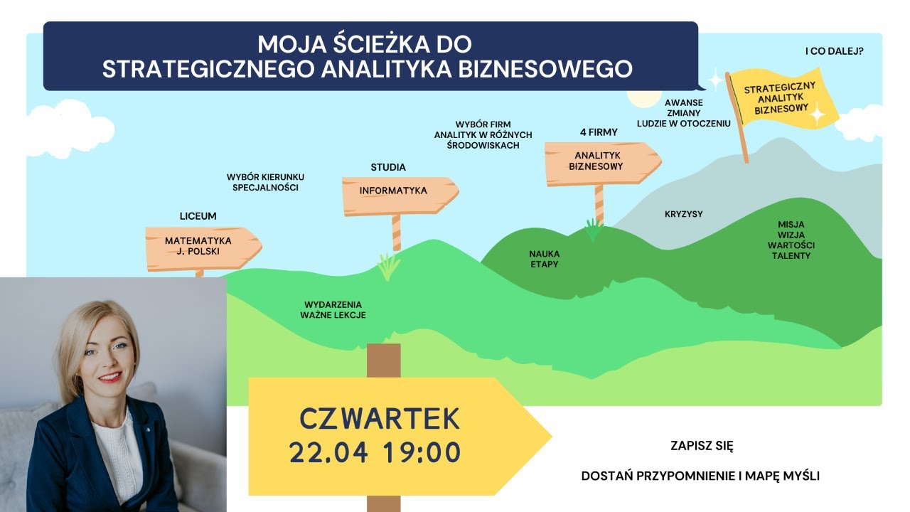 Moja ścieżka od liceum do strategicznego analityka biznesowego