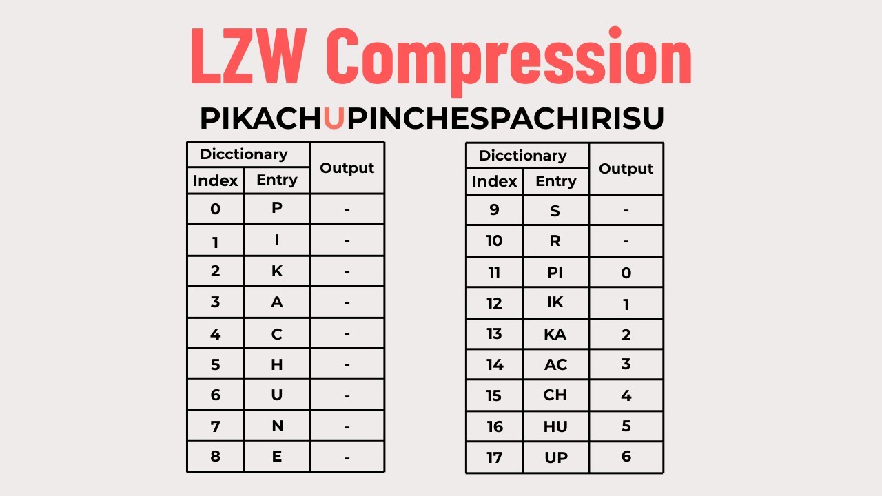 LZW Compression Explained | Step-by-Step Text Compression Tutorial