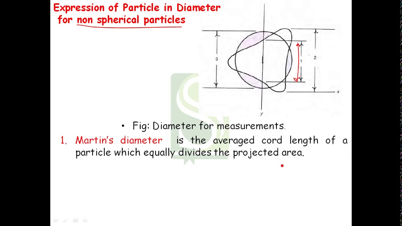 To determine particle size and particle size distribution using microscopic method