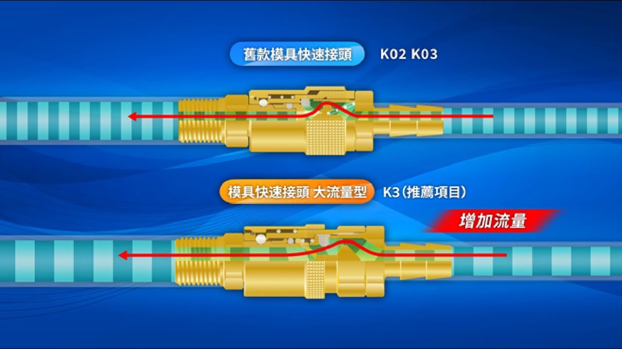 [日東工器] 縮短模具冷卻時間的模具快速接頭（大流量型）