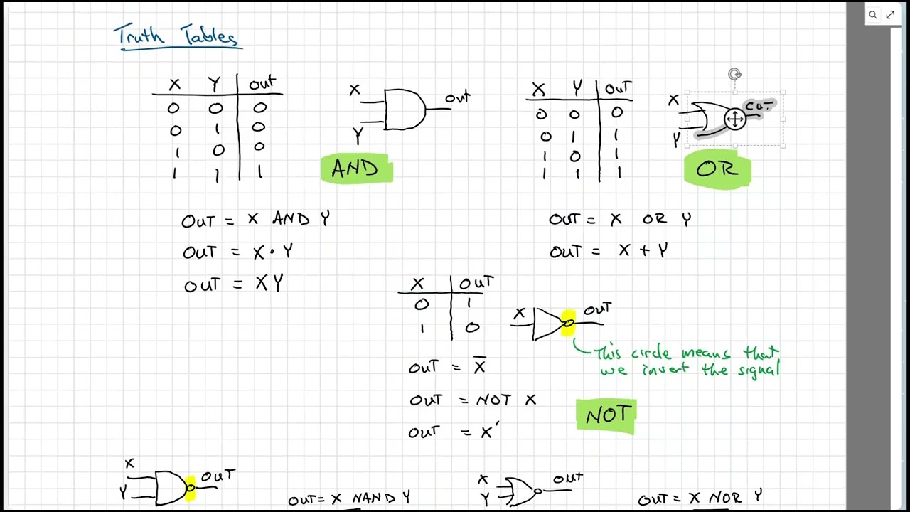 ECE2020 030 BooleanLogic