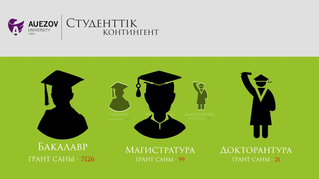М.ӘУЕЗОВ АТЫНДАҒЫ ОҢТҮСТІК ҚАЗАҚСТАН МЕМЛЕКЕТТІК УНИВЕРСИТЕТІ