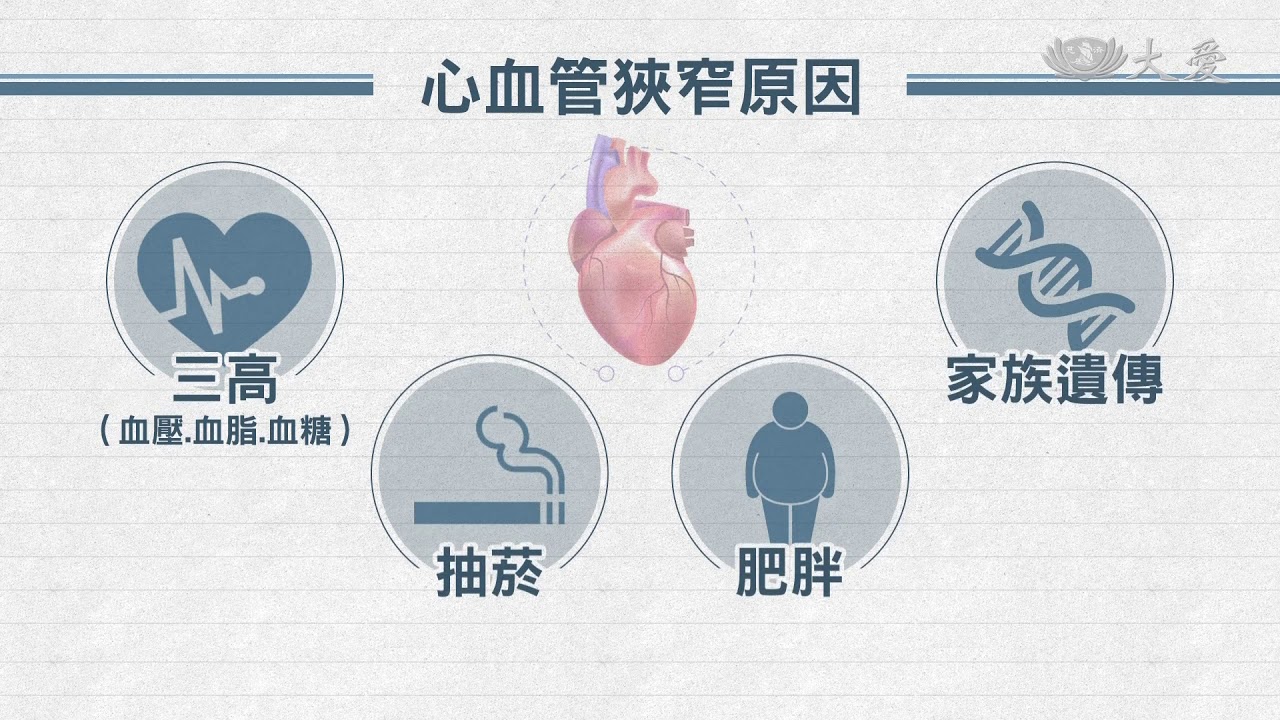 植心臟支架一勞永逸？仍有風險別停藥