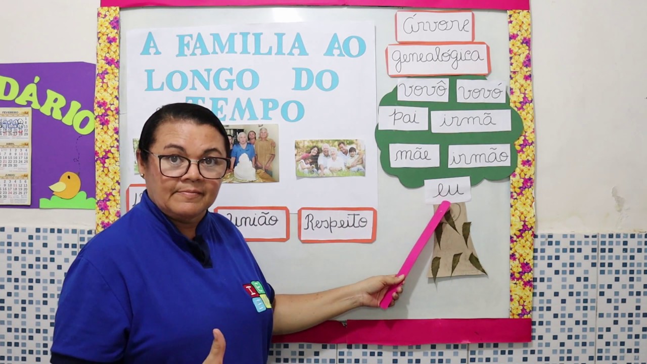 2º ANO HISTÓRIA A FAMÍLIA AO LONGO DO TEMPO