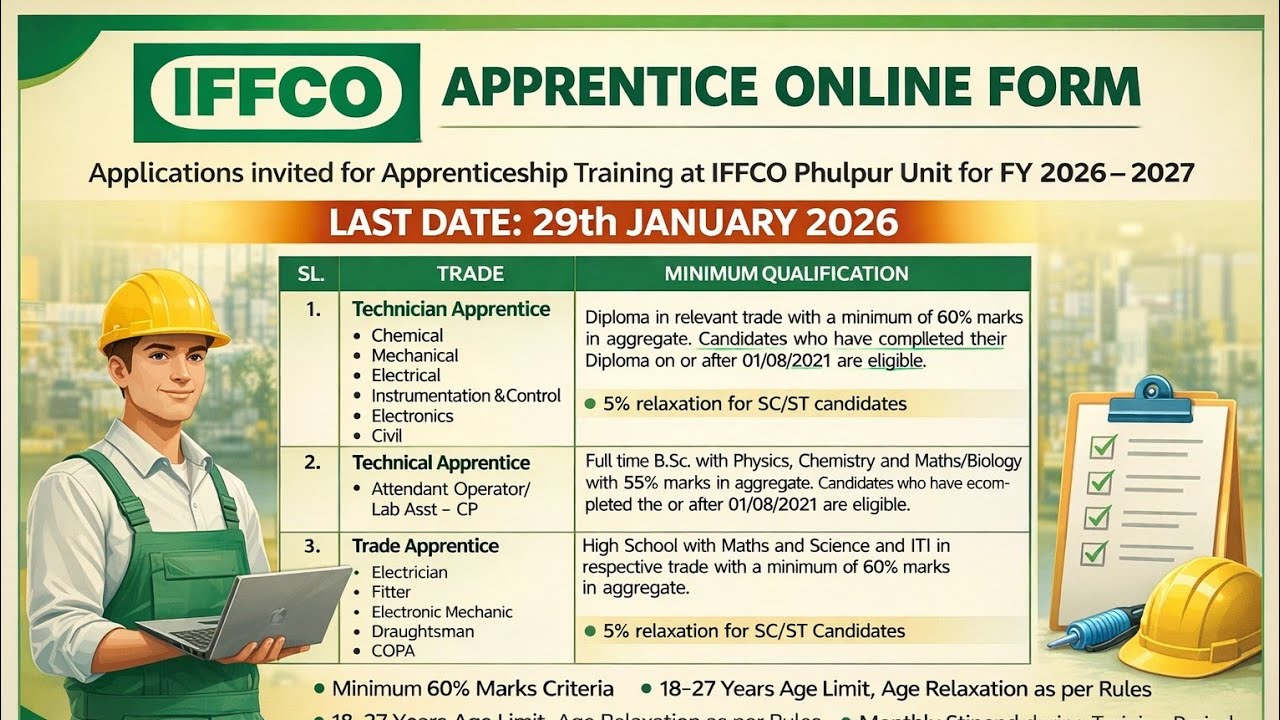IFFCO Apprentice Online Form 2026–27 | Phulpur Unit | Full Details@AnilSirITI 