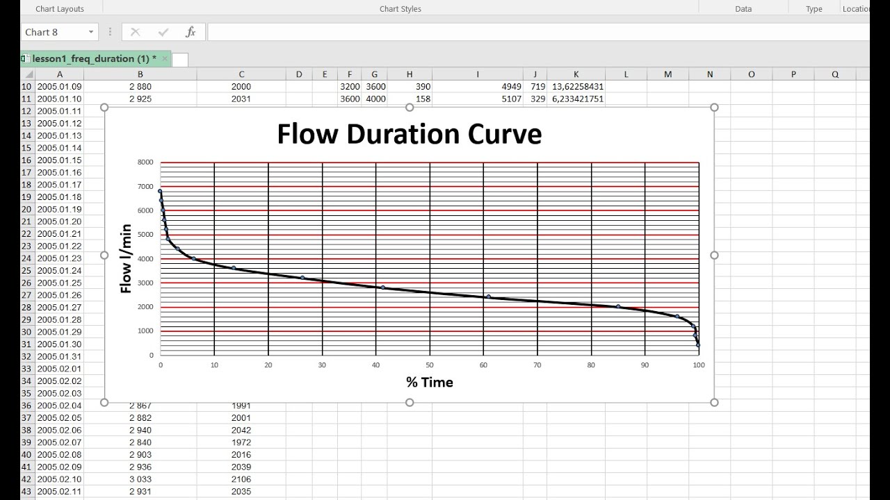 flow duration curve example Hydrology