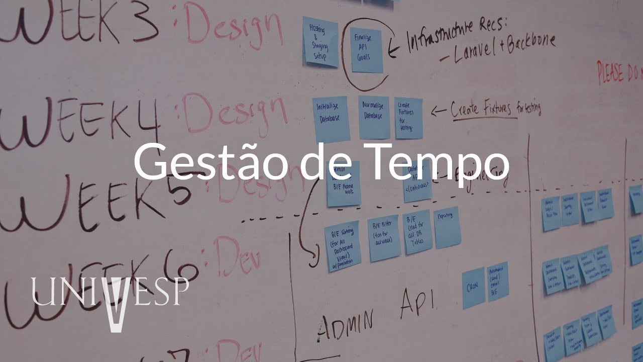 Gestão de Projetos - Aula 07 - Gestão de tempo