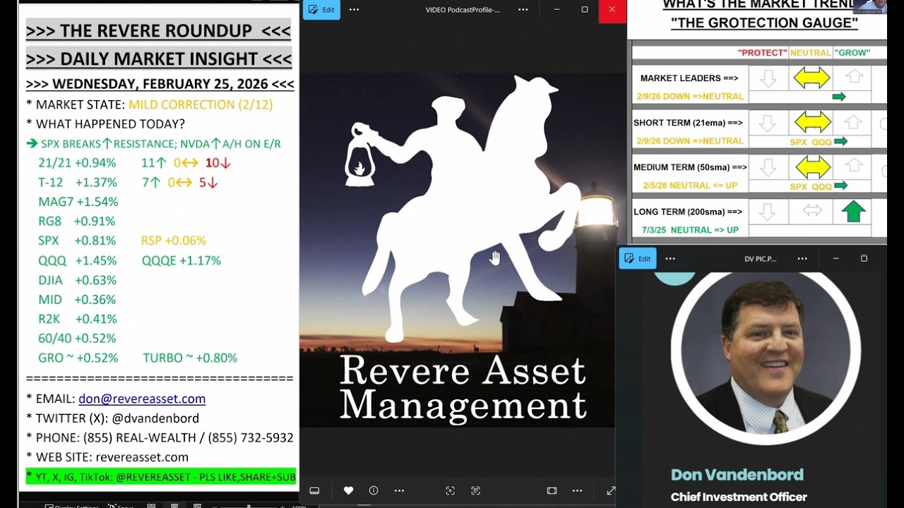 S&P500 CLEARS RESISTANCE, LED BY BIG TECH; HOW IS NVDA ACTING ON ITS EARNINGS REPORT?