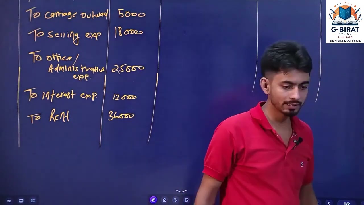 Income Statement Part 3 l NEB 2082 l Class 12 Account l #G-Birat Study