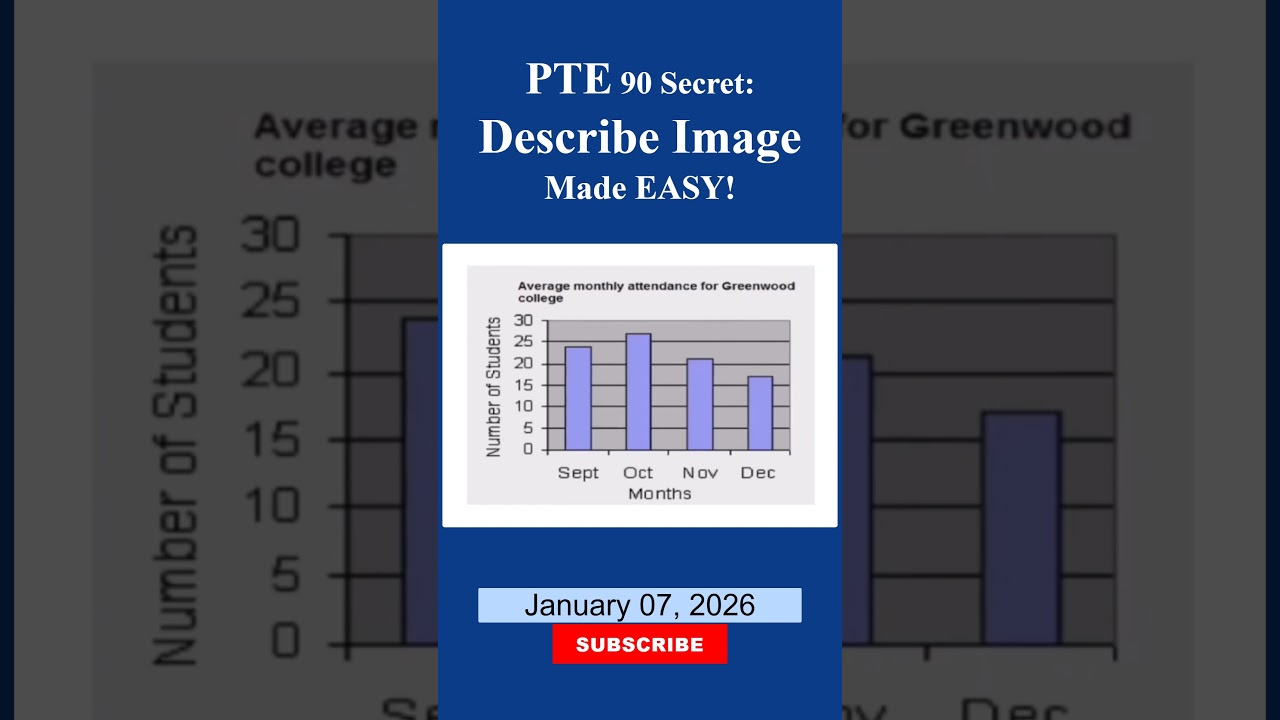 PTE Describe Image Trick | Get 79+ Easily with This Simple Method | MyPTECoach
