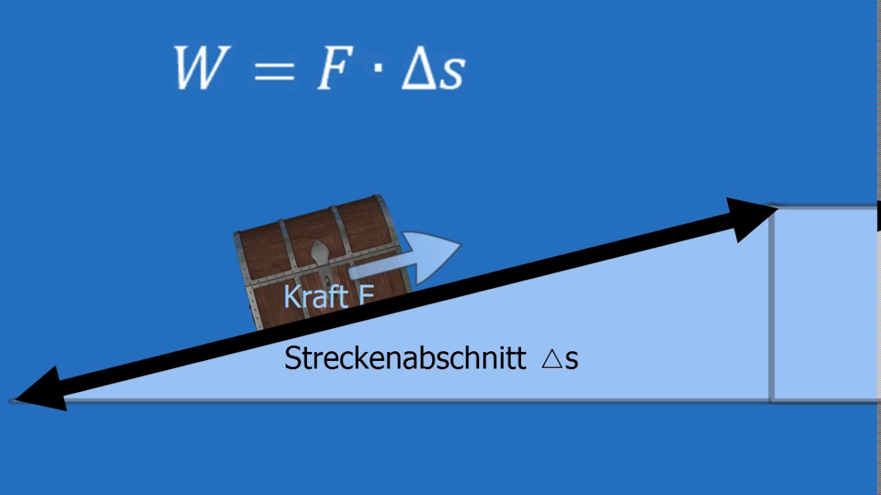 Mechanische Arbeit  (Hubarbeit)