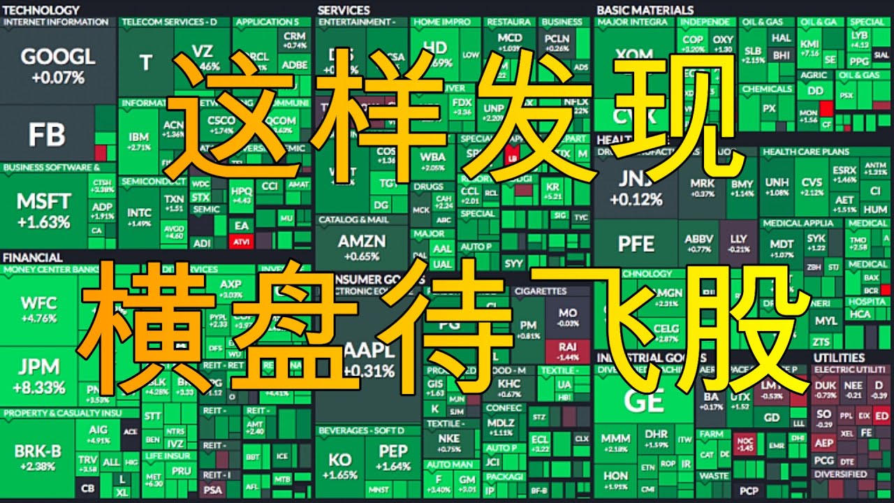 这样挖掘横盘待飞股 #FINVIZ #UBER #TSLA #CRM #SCI