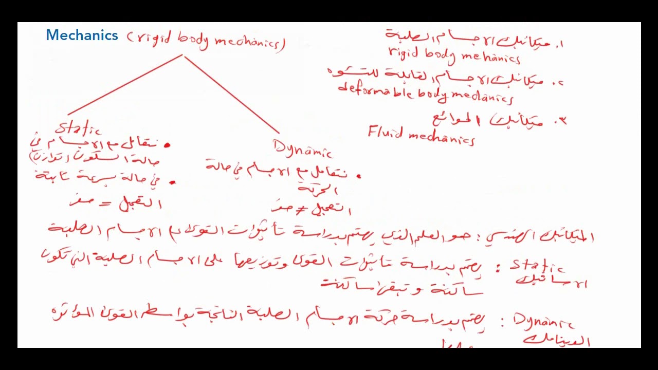 محاضرة 1 - الميكانيك الهندسي   المقدمة