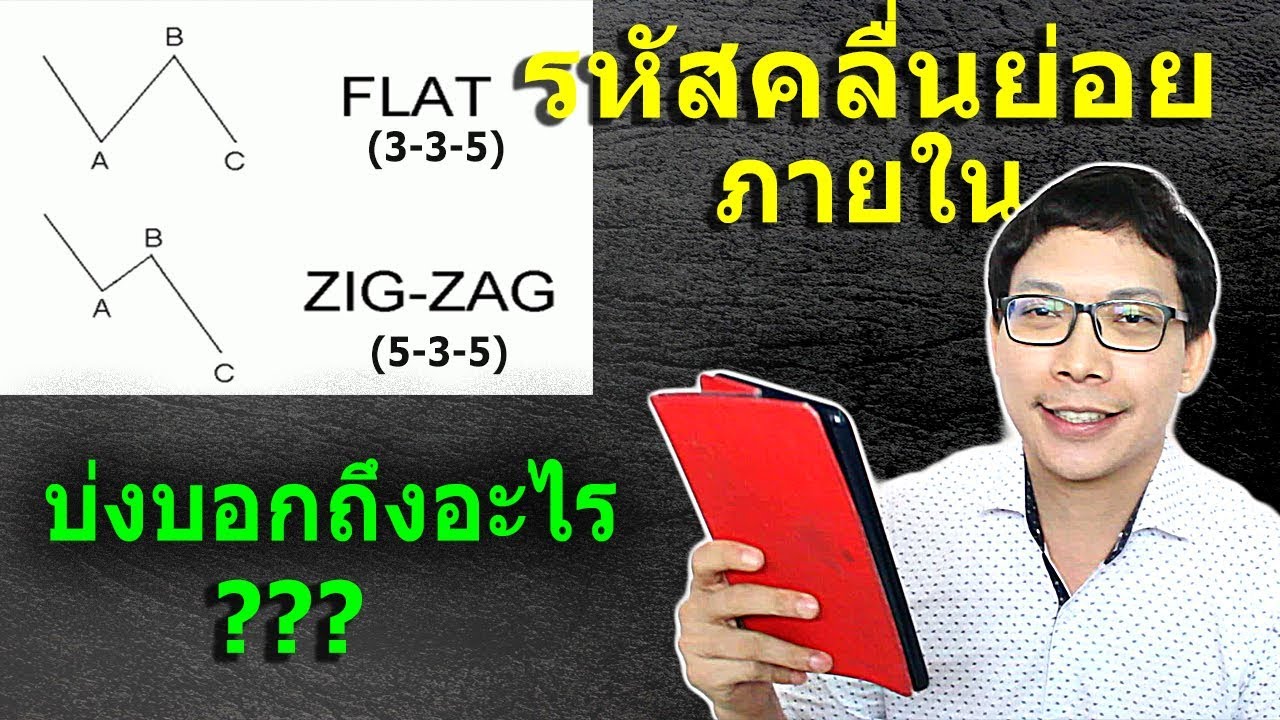 Ep.6 รหัสคลื่นย่อยบ่งบอกถึงอะไร | ถาม-ตอบ ปัญหาคาใจ Elliott Wave