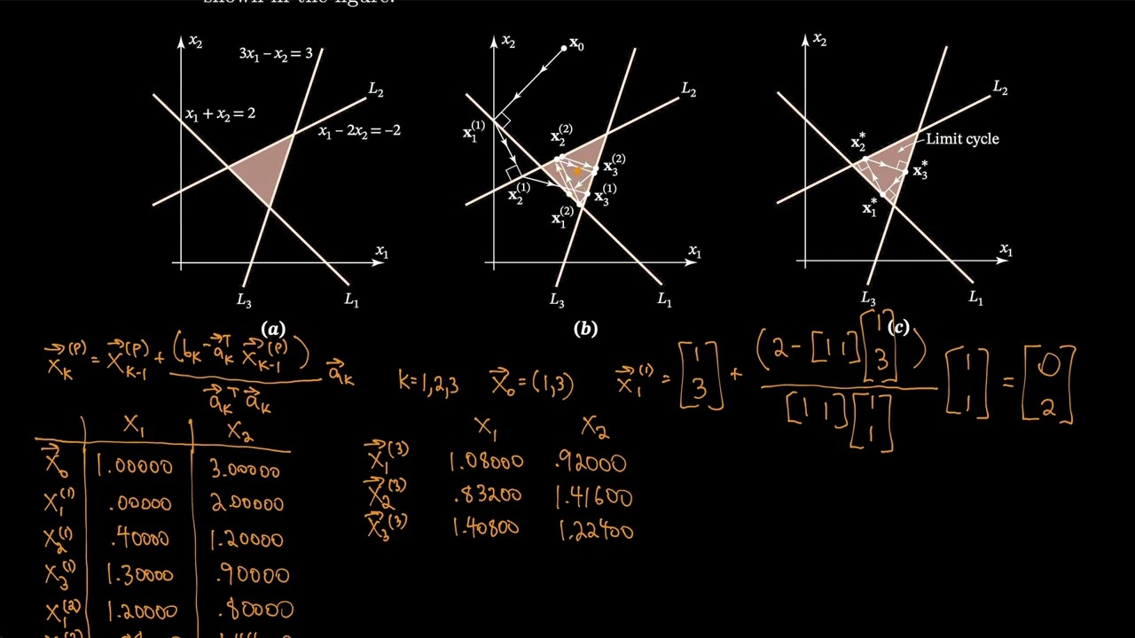 Linear Algebra 10.10 Computed Tomography