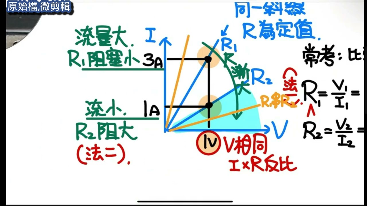 九上ch4-4【課堂】歐姆定律、電壓-電流關係圖、並聯電路求總電阻
