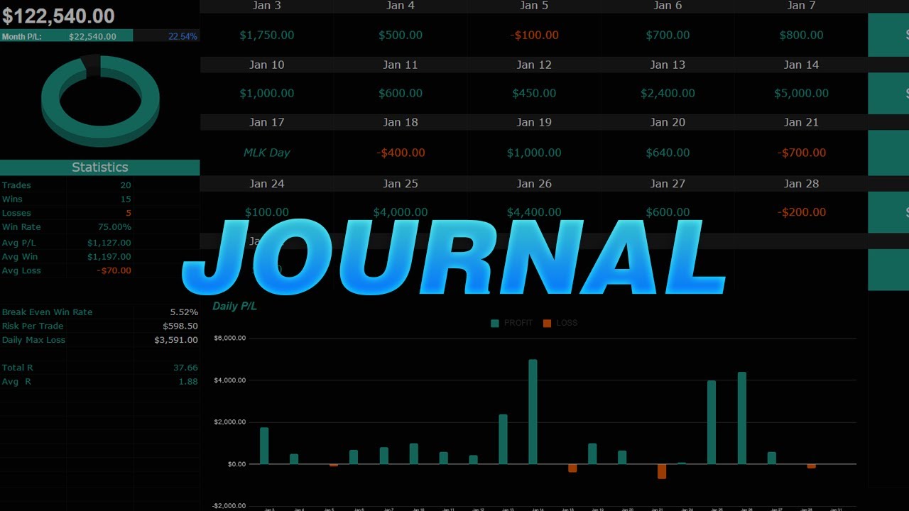 Best FREE Trading Journal