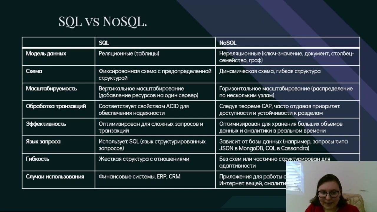 Большие Данные и Аналитика. Лекция №4. SQL и NoSQL Решения.
