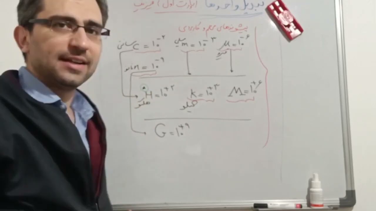 تبدیل واحدها در فیزیک (مقطع دهم)پارت اول