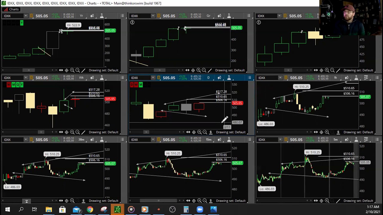 3-1 Broadening Formation - Price Action Trading #TheStrat