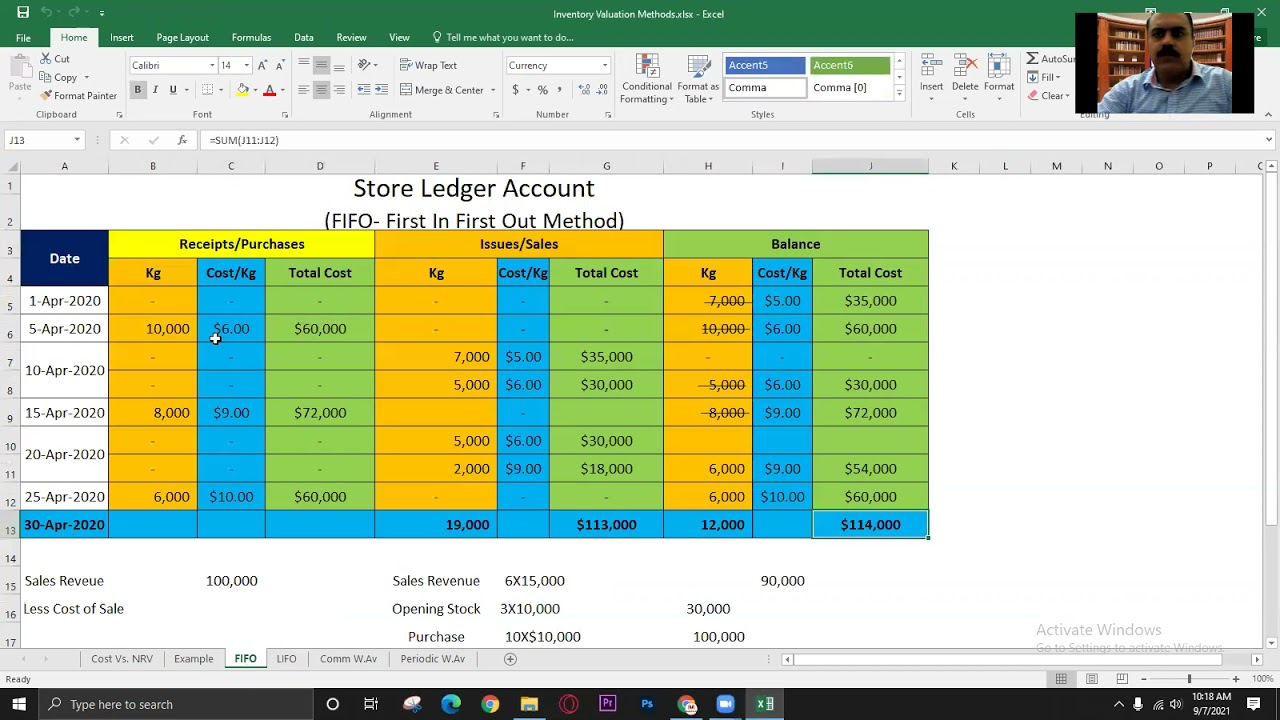 Inventory Valuation Methods (FIFO, LIFO & AVCO)