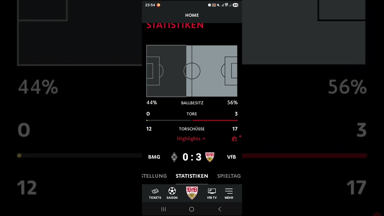 Den Anschluss an die Champions League plätze wieder gefunden.