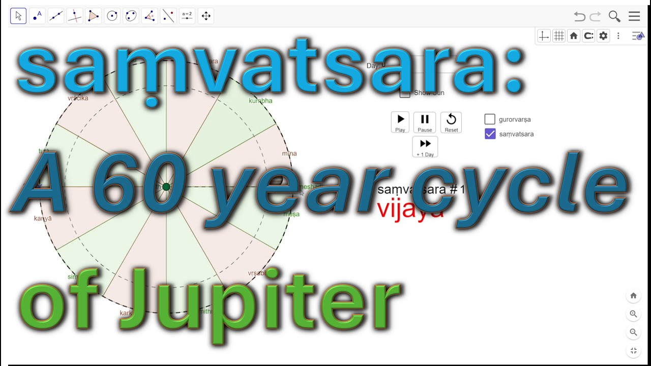 Samvatsara - a year of Jupiter | 60 year cycle of Jupiter