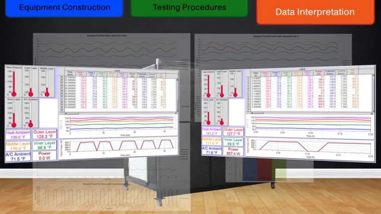 Thermal Resistance Assessment Chamber - Hot Box - Insulation Testing