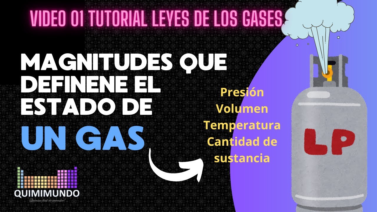 Magnitudes que definen el estado de un gas: Presión, volumen, temperatura y cantidad de sustancia