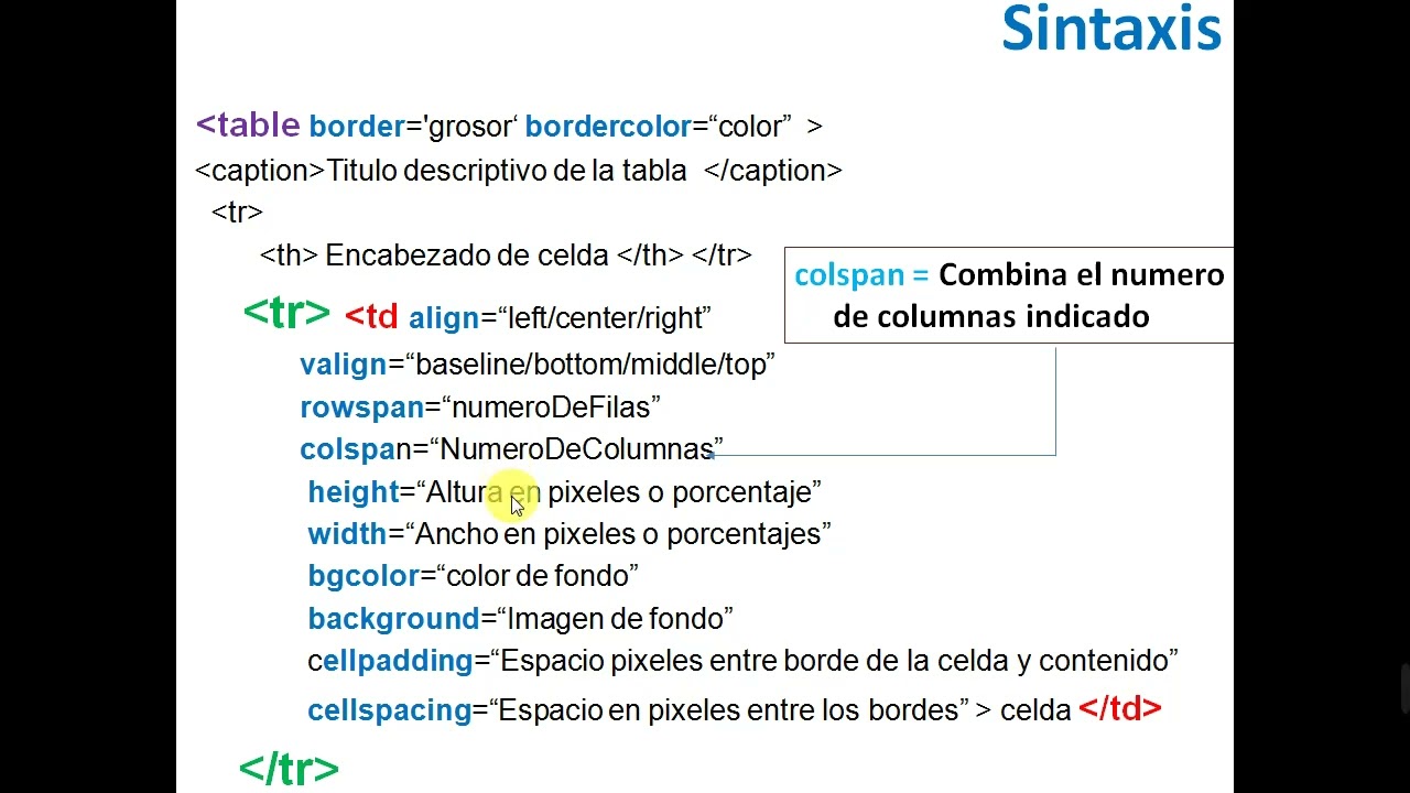 Tablas Definición Ejemplo