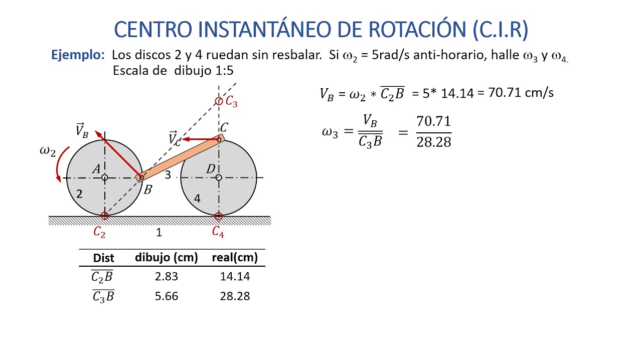 Ejemplo de análisis de velocidades en mecanismos con C.I.R.