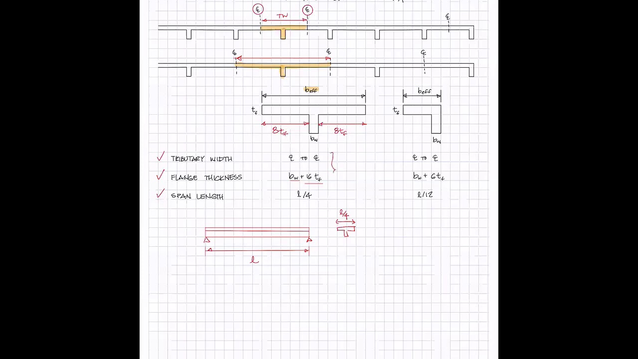 effective flange width, b eff