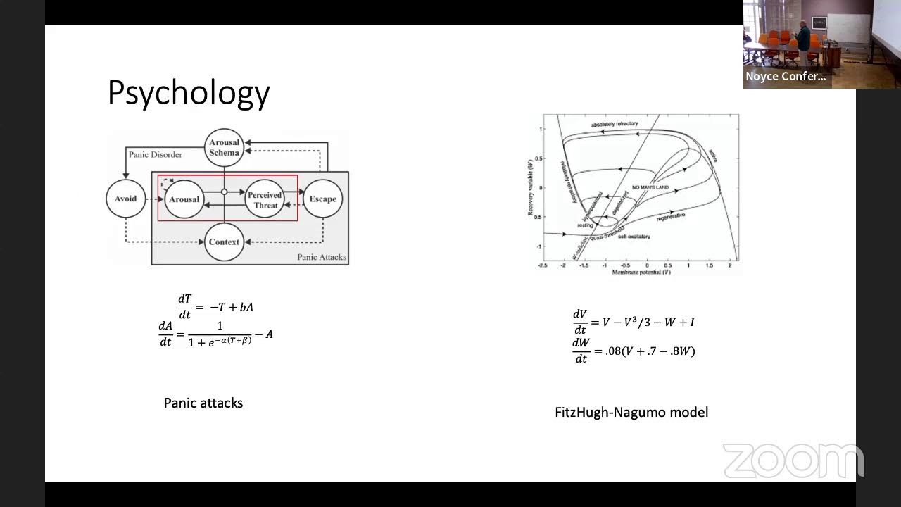 Complex System Research in Psychology