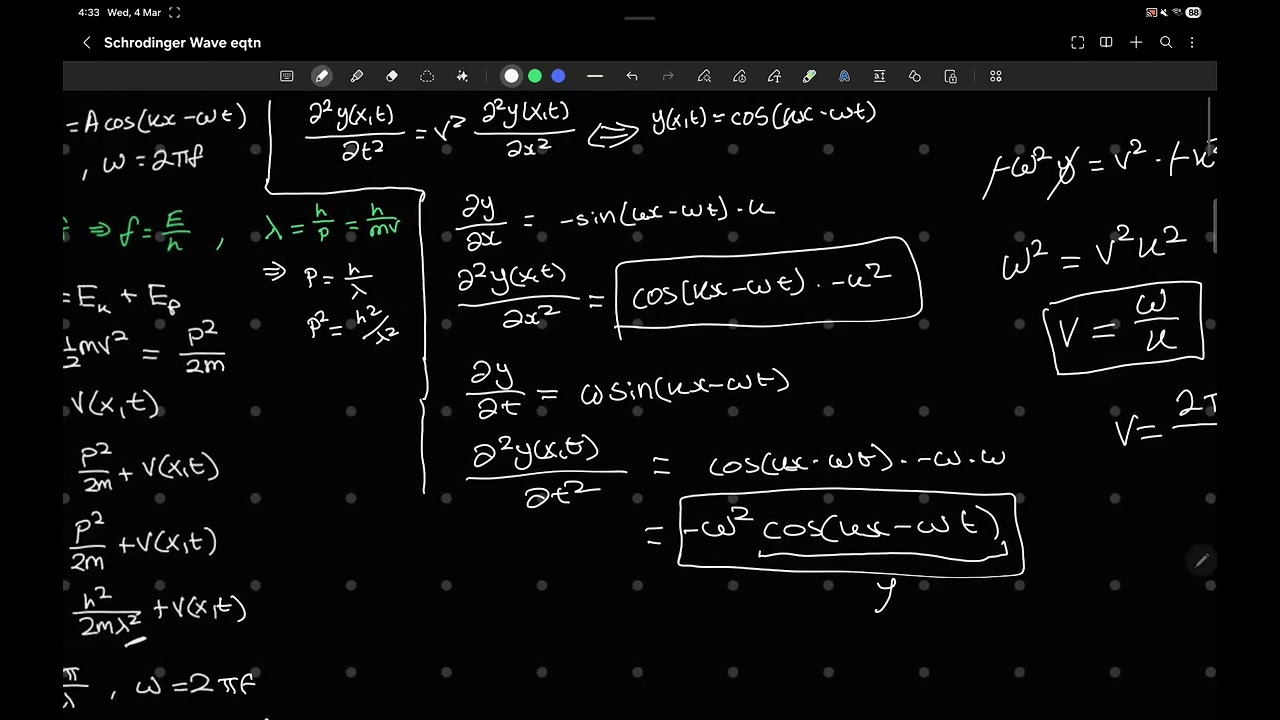 How to derive the Schrödinger wave equation 