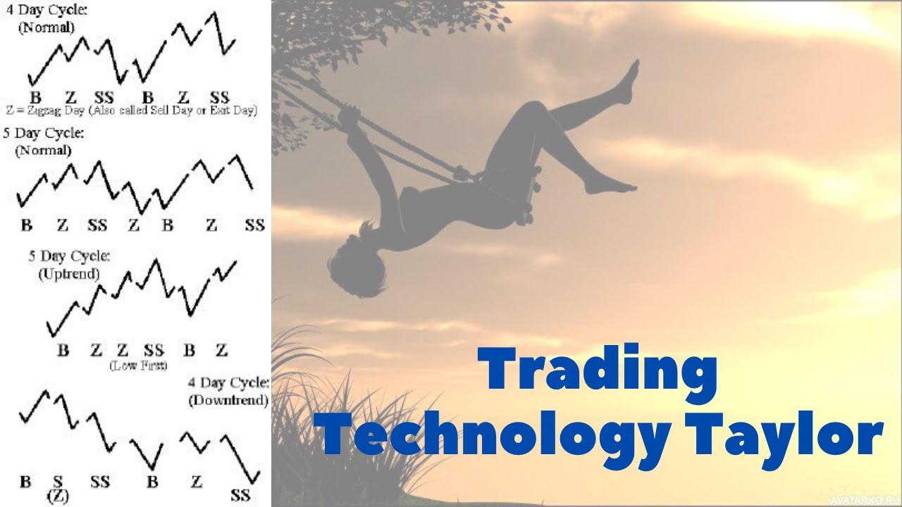Trading Technology Taylor-strategy
