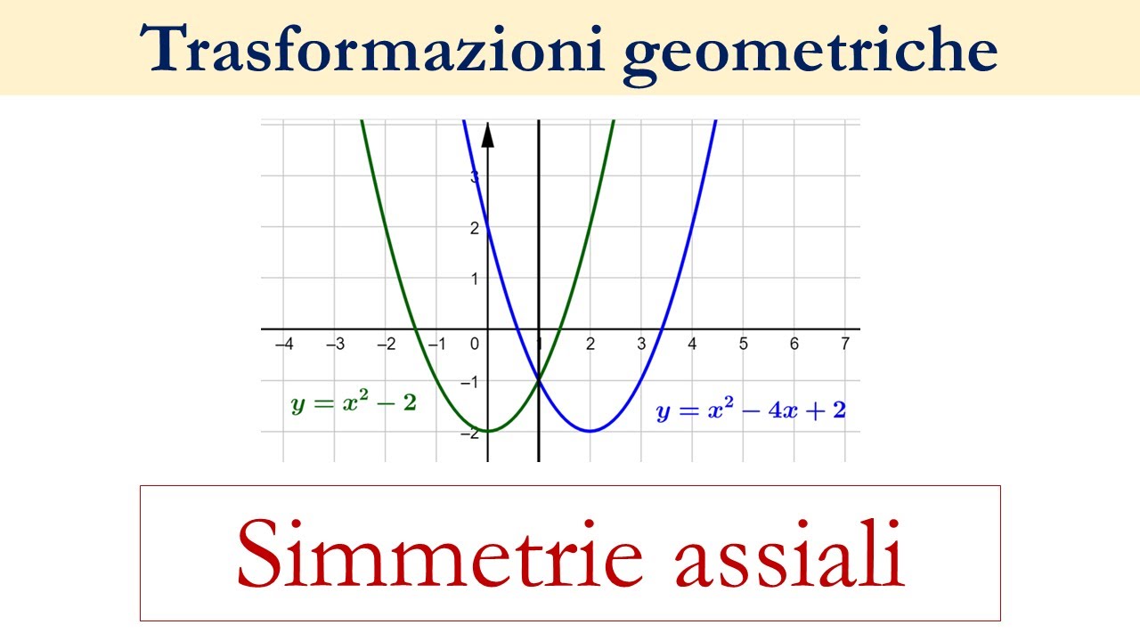 SIMMETRIE ASSIALI nel piano cartesiano