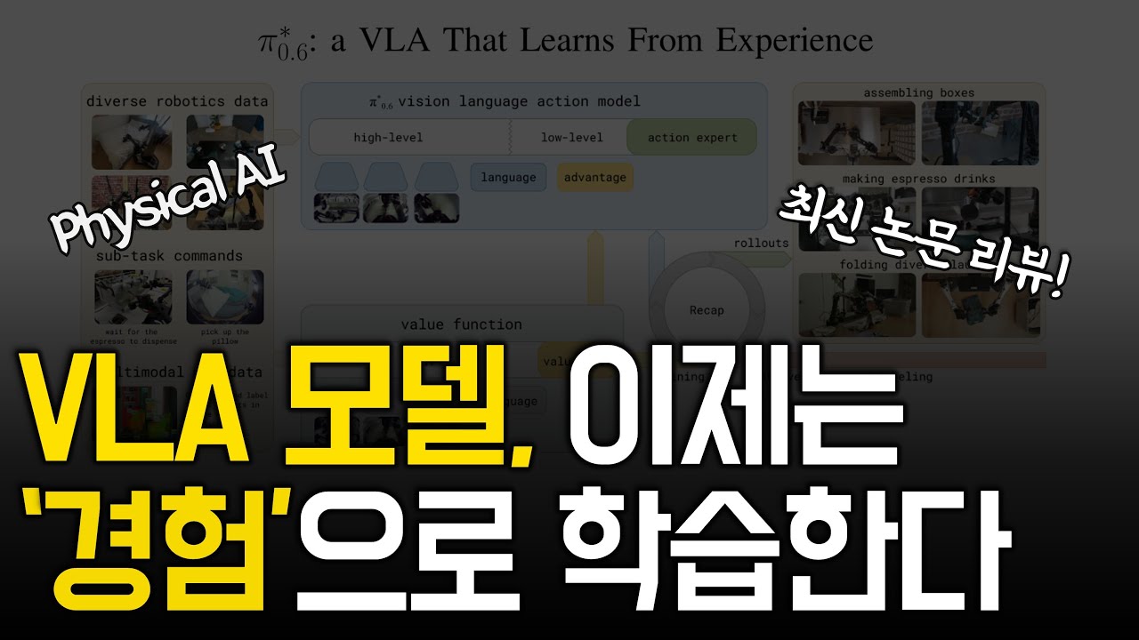 π*0.6 논문 리뷰: VLA 모델에 강화학습(RL)을 결합하면 무엇이 달라질까? | 최신 Physical AI 논문 완벽 정리