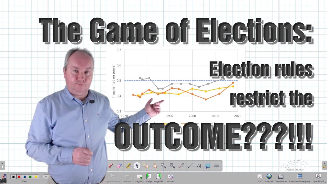 Game of Elections: election rules restrict the outcome???!!!