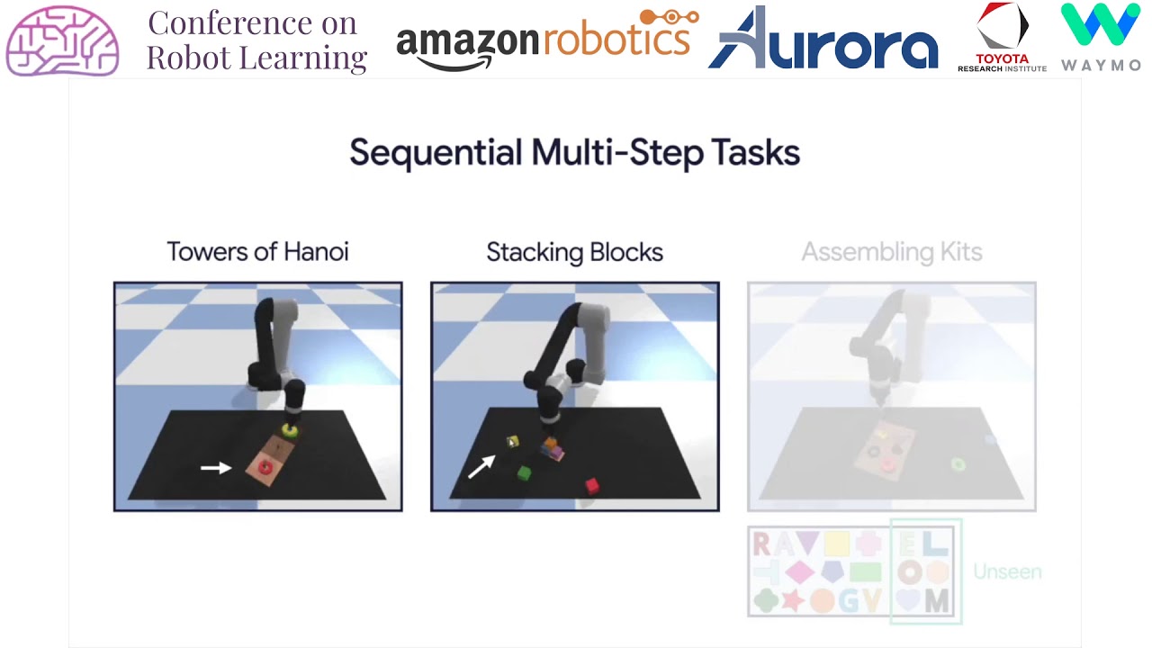 CoRL 2020, Spotlight Talk 153: Transporter Networks: Rearranging the Visual World for Robotic Man...