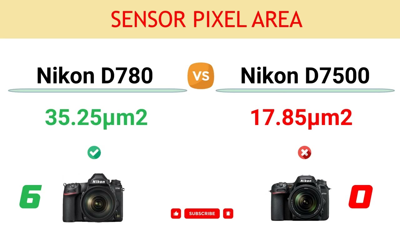 Nikon D780 vs Nikon D7500 Comparison: 11 Reasons to buy the D780 and 3 Reasons to buy the D7500