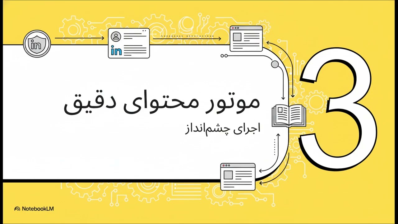 تدوین استراتژی برند از صفر تا صد: فرآیند کامل پروژه