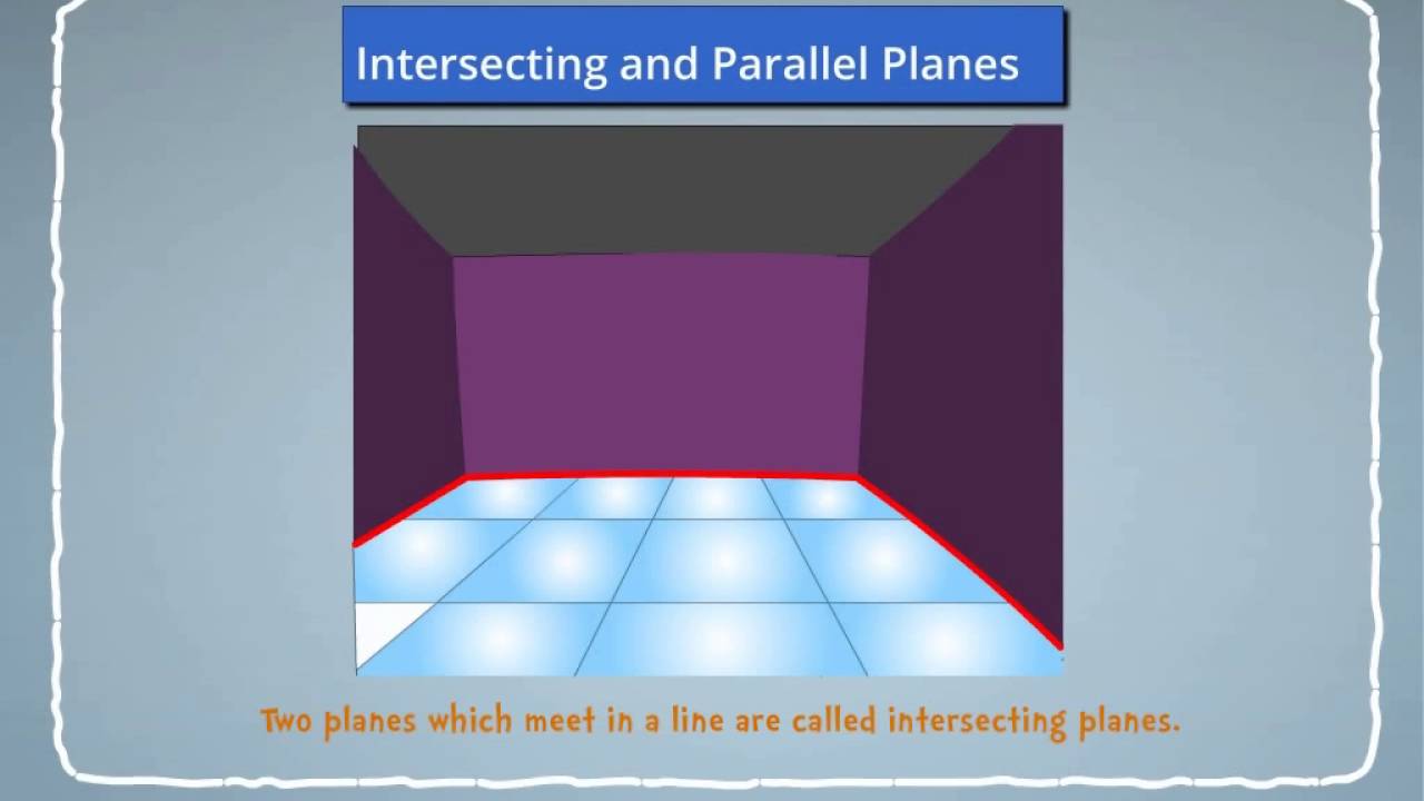 Intersecting and Parallel Planes