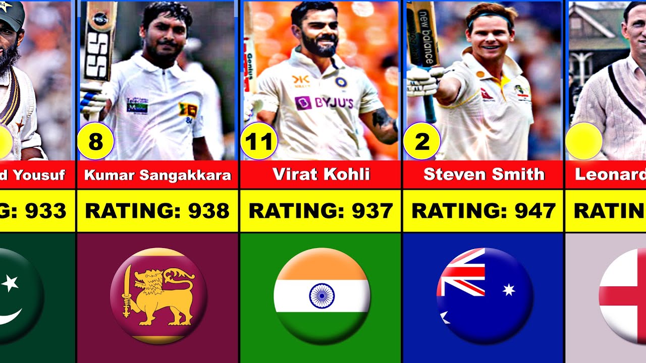 ICC Test Rankings All-Time Top 20 Batsmen