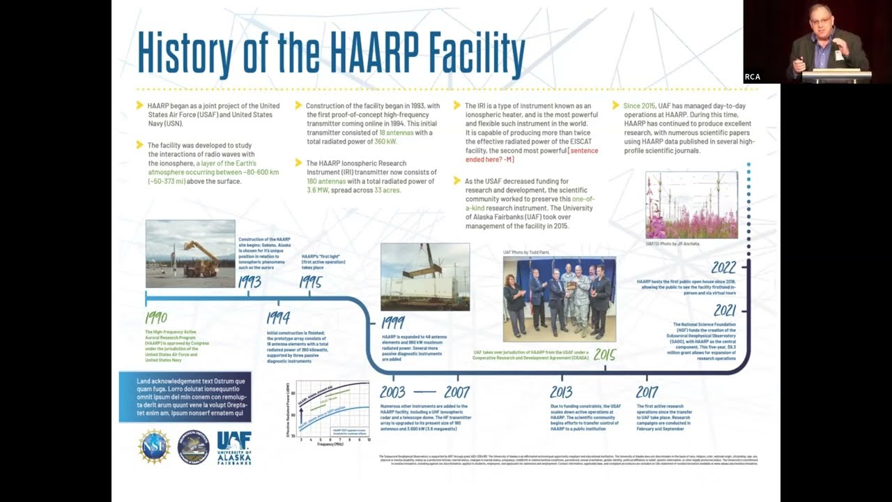 The High Frequency Active Auroral Research Program, 