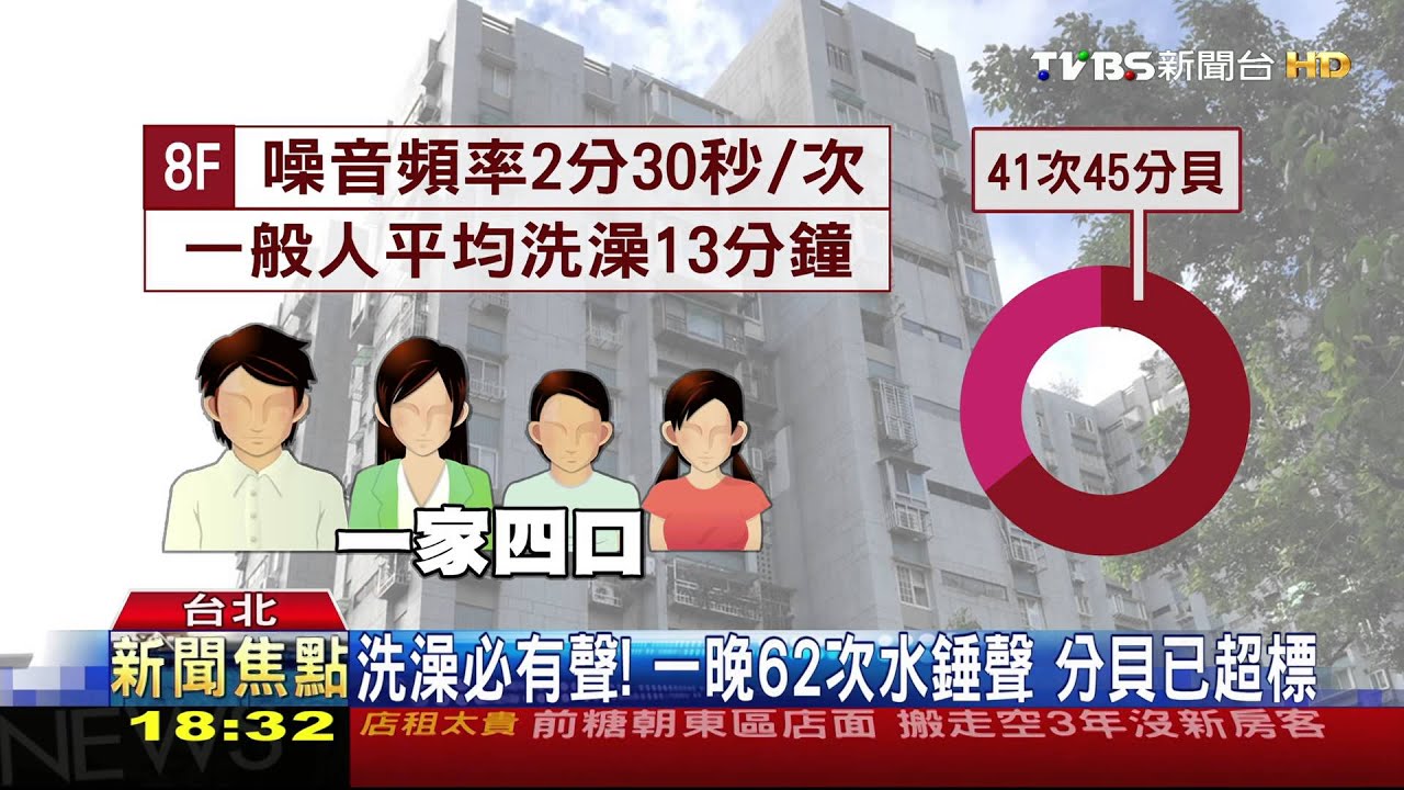 【TVBS】砰砰！熱水器「水錘聲」　噪音擾鄰遭判賠
