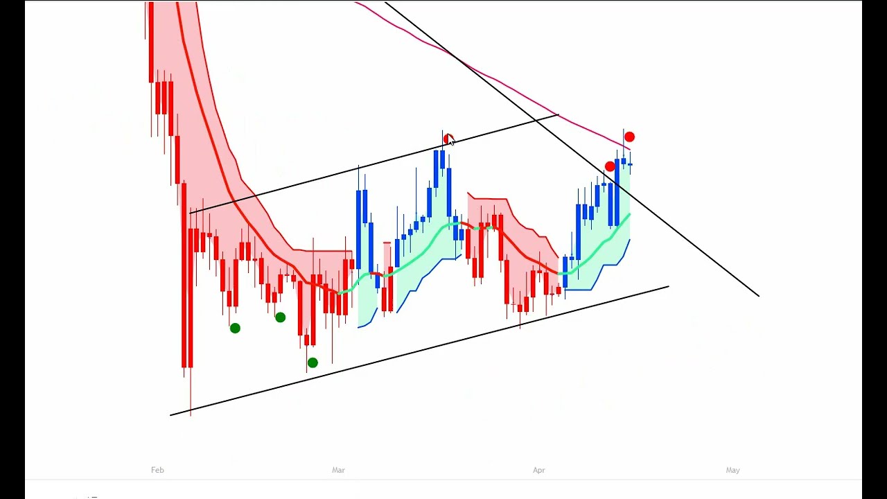 BTC URGENT UPDATE:  Bitcoin -  HERE WE GO!!!!  IT'S A BREAKOUT!!!!!